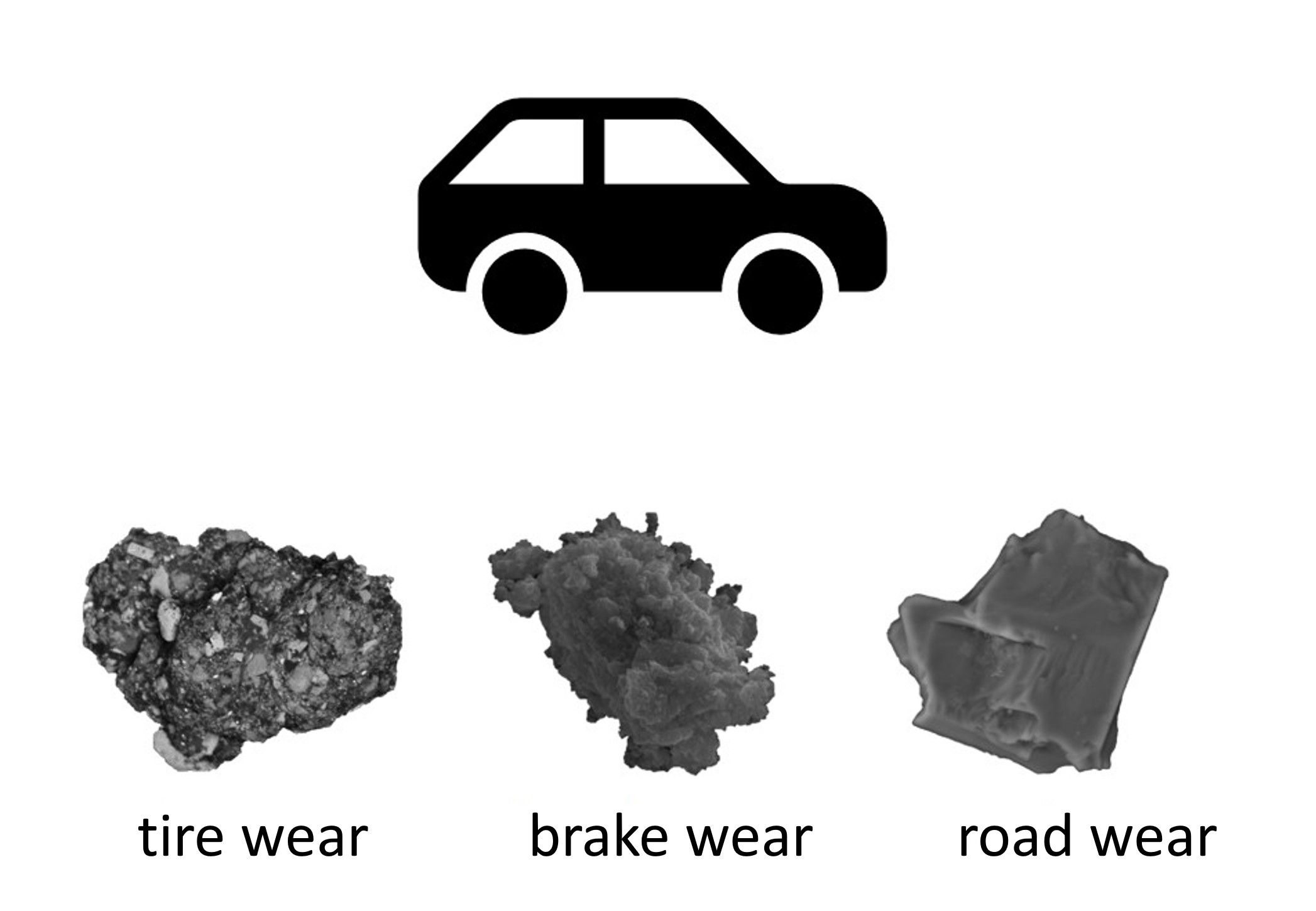 Abrasion particles from traffic