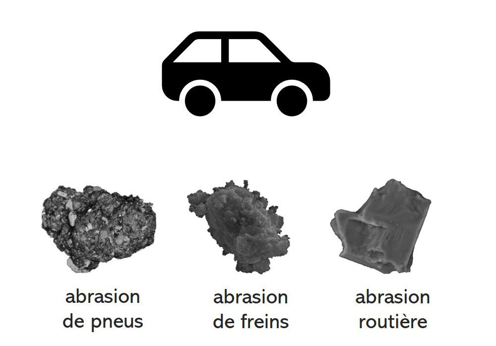 Particules d'abrasion issues du trafic routier