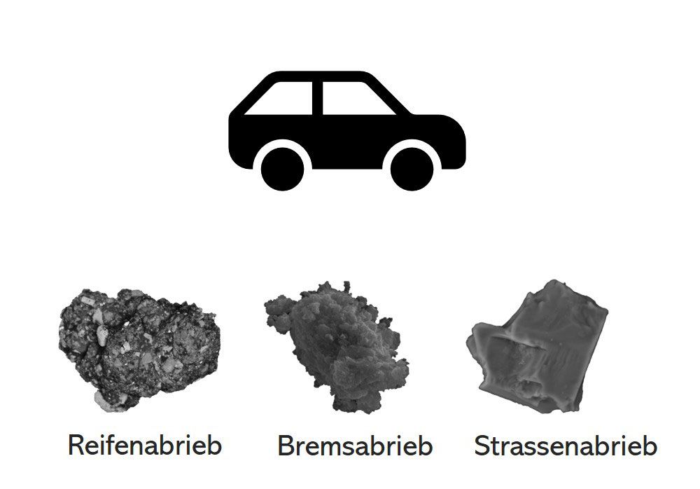 Abriebpartikel aus dem Verkehr